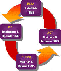 ISO 27001  ISO 27001   Core Compliance