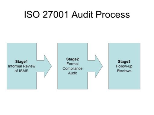 ISO-IEC-27001-Lead-Auditor Fragen Beantworten