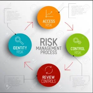 Risk-Management-Process